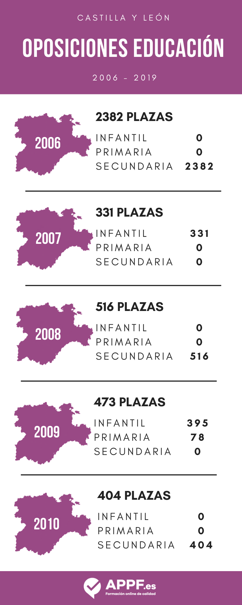 oposiciones de educación en Castilla y León